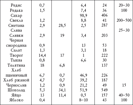 кто худел на раздельном питании