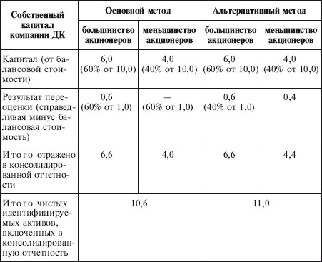 бланк свидетельство + о рождении ребенка