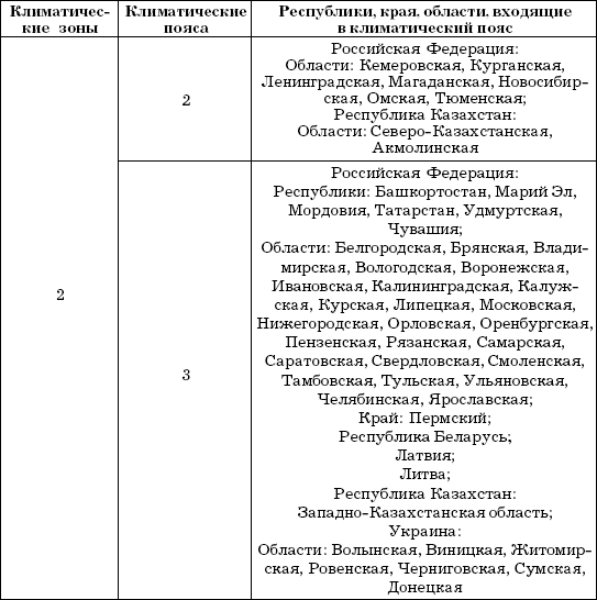 инструкция порядок хранения