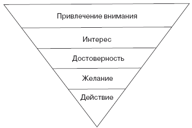 почекаев р ю история связей с общественностью скачать