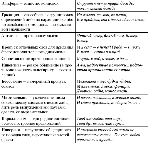 решебник литература 10 класс сухих