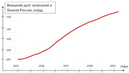 Кризис выявил крайнюю слабость банковской системы Россиии неспособность