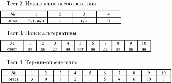 Ценные бумаги на рынке недвижимости