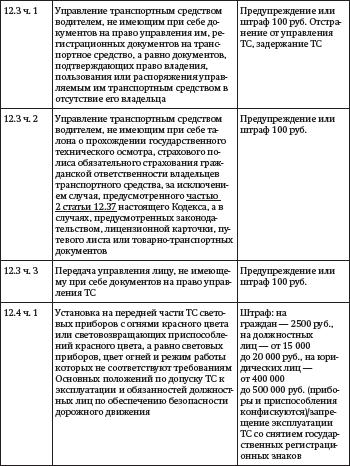 коап доверенность 25.4 ст рф