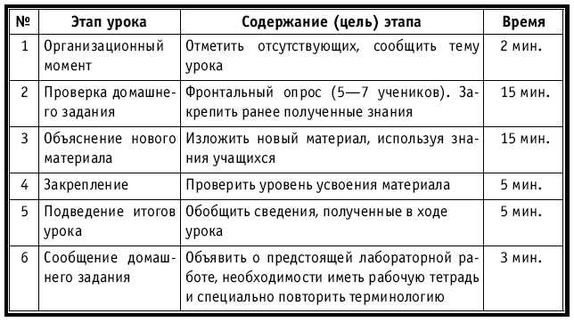 Викторины по теме буратино пиноккио