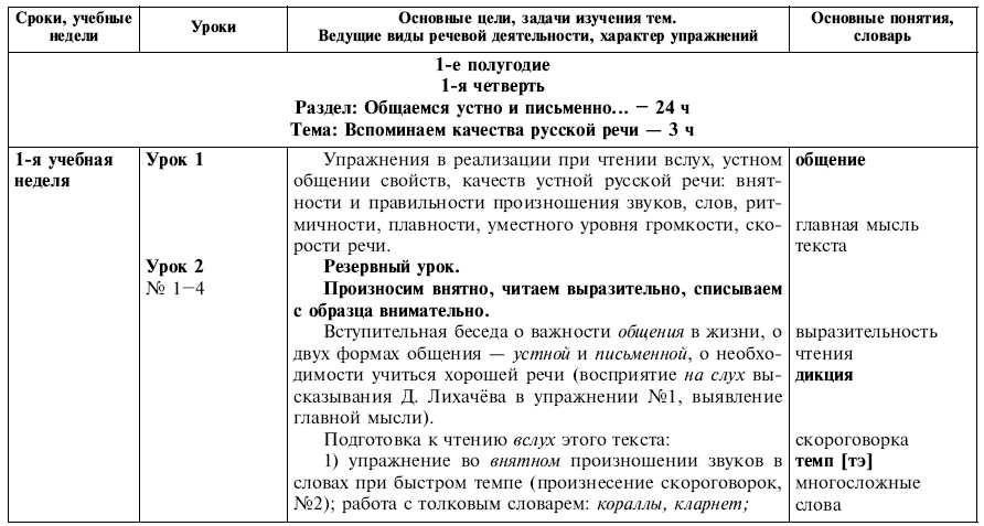 Тематическое планирование русский язык 3 класс 8вид