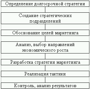 с деятельностью фирмы).