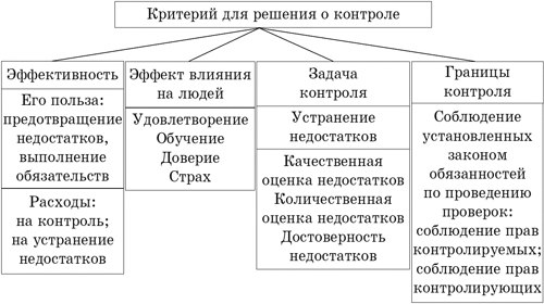 Система контроля качества продукции представляет собой совокупность