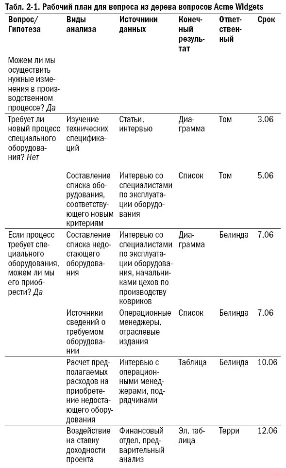 резюме директора по продажам образец