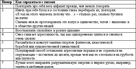 Как контролировать свои эмоции.