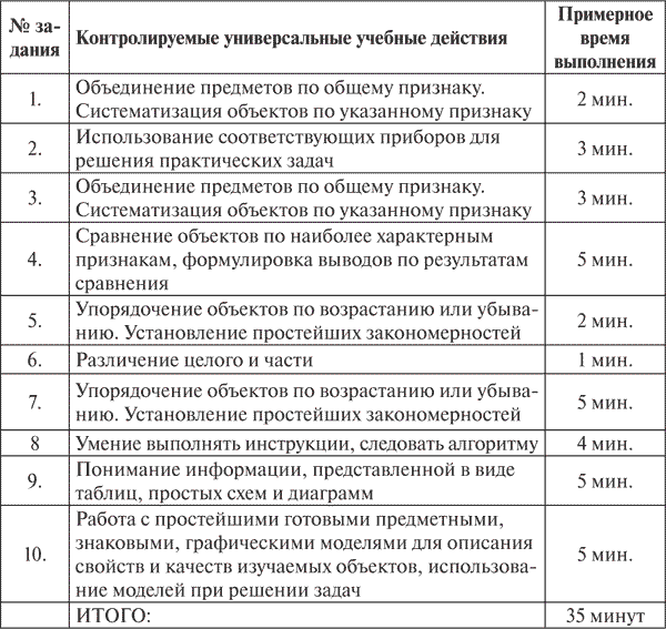 Срезовые контрольные по природоведению 5 класс