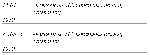 кадровая таблица образец