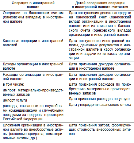 приказ минфина от 06.10.2008 106н