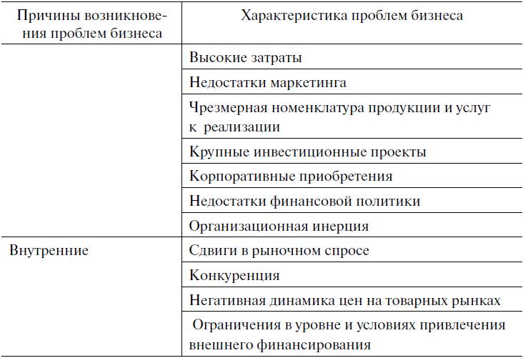 Внешнеэкономическая деятельность автоваз