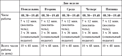 характеристика на психолога детского сада образец