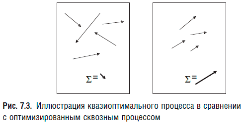 Вектор Замысла. Пошаговый Самоучитель Тележурналиста Вектор Замысла. Пошаговый Самоучитель Тележурналиста