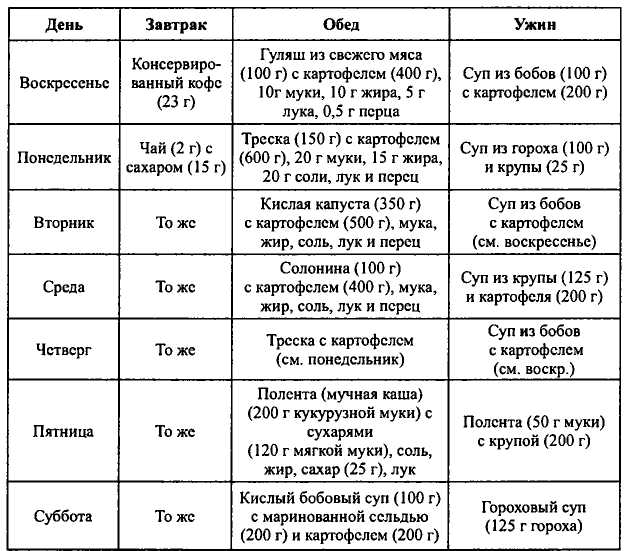 таблица по истории 9 класс россия в первой мировой войне