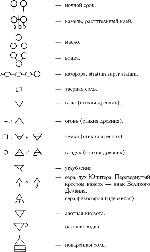 Скачать книга алхимии история символы практика