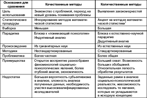 схема методы биологии