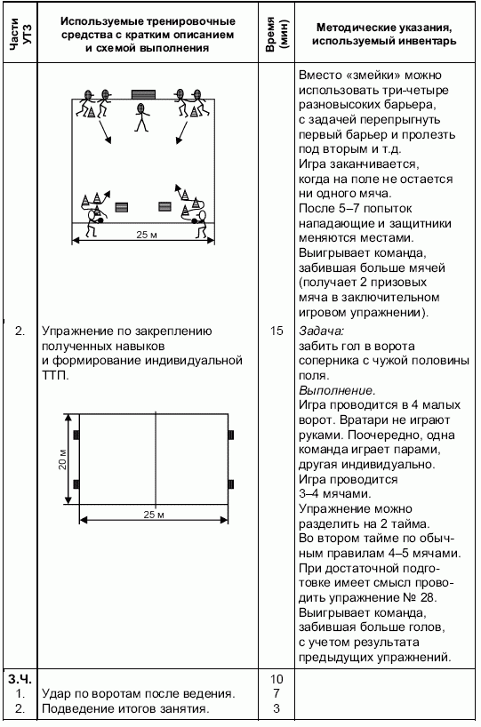 План конспект по волейболу 7 класс