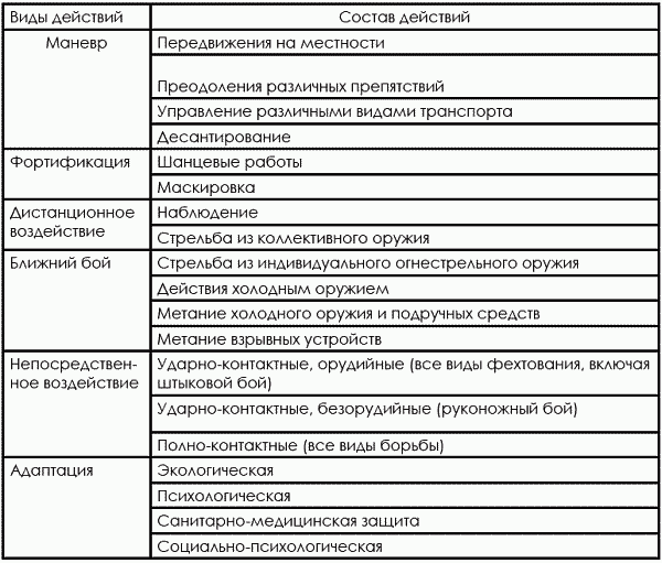 виды искусств схема