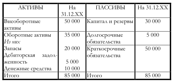 Построить Сравнительный Аналитический Агрегированный Баланс На Примере