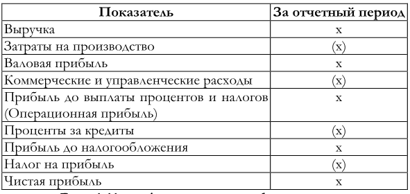 Обосновать Обоснование Дополнительную Единицу Ставку Экономиста