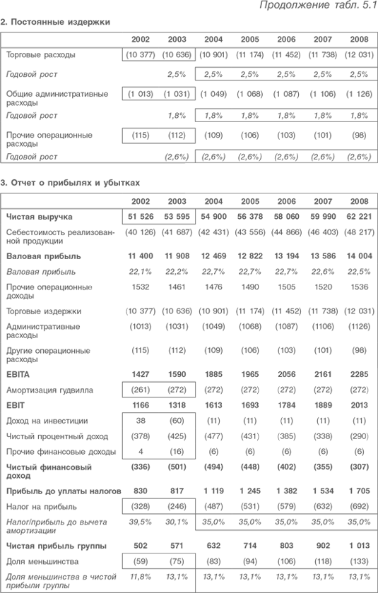 бланк для расчета процентов по займу