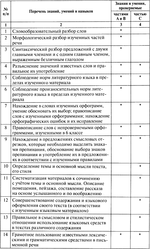 М п книгина тесты по русскому языку 6 класс