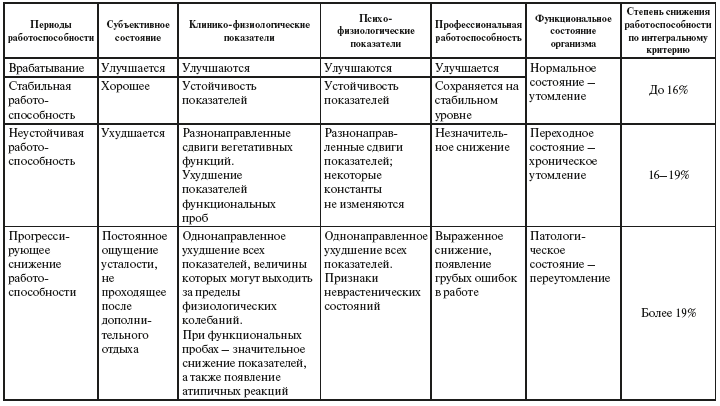 Ермолаева Возрастная Физиология