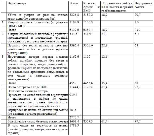 Программа для поиска драйверов