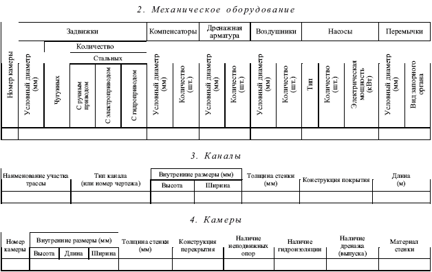 Журнал Обхода И Осмотра Тепловых Сетей Скачать