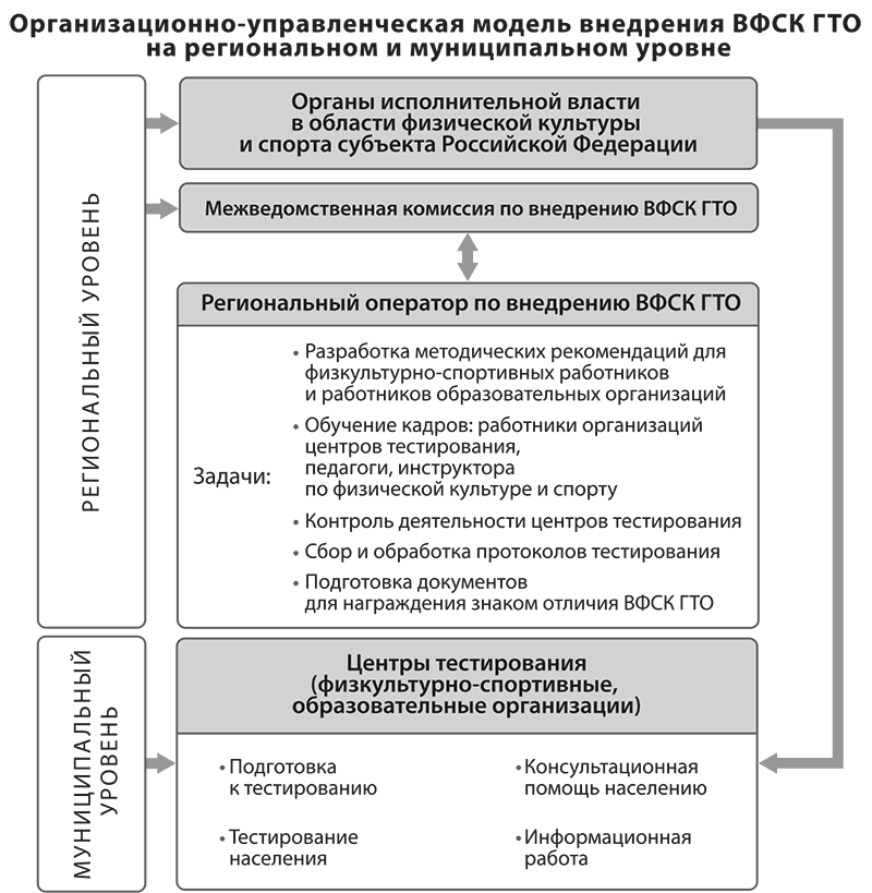 Какой стиль руководства является наиболее эффективным в деятельности тренера