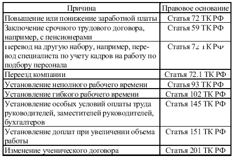 Как в трудовом договоре прописать районный коэффициент образец