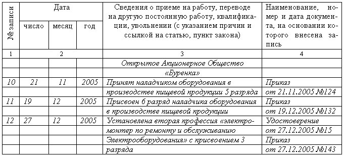 образец расписки о выдачи трудовой книжки