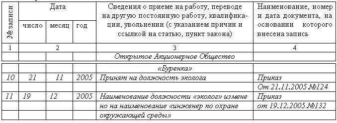 трудовой договор с ветеринарным врачом образец