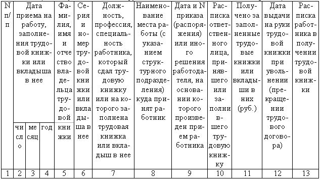 книга учета регистрации трудовых книжек образец