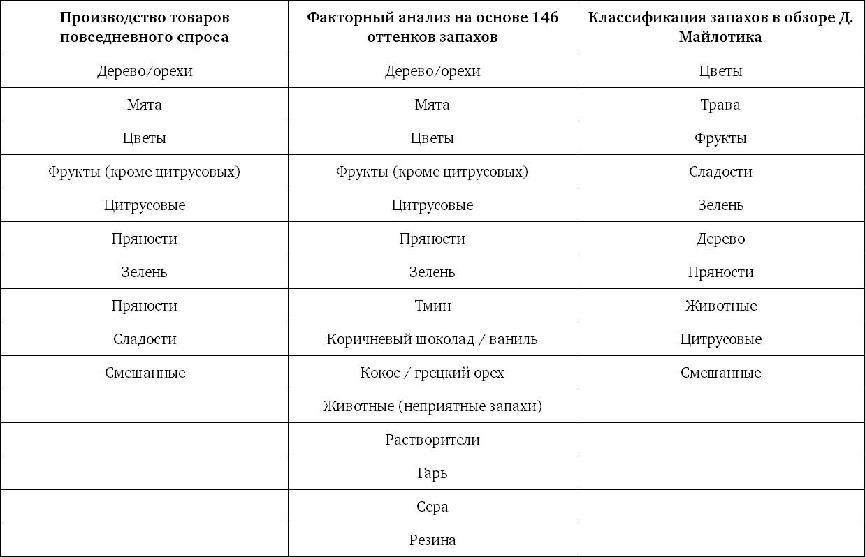 Либрусек учебник английского языка tempo