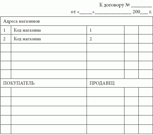 соглашение между покупателем и продавцом образец