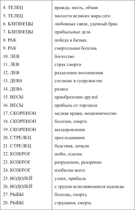 Склярова книга сочетаний скачать