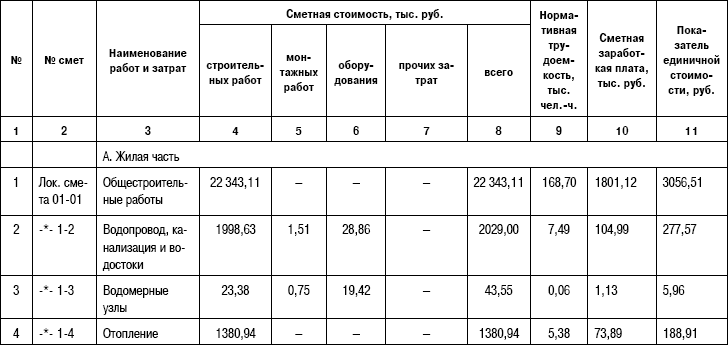 смета объектная образец