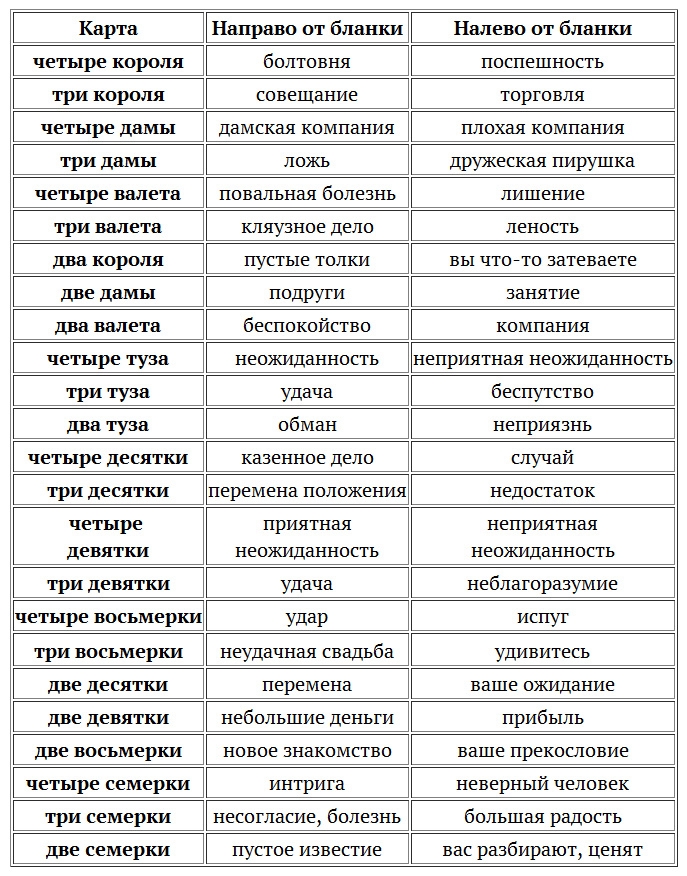 Таро обозначение карт с картинками для начинающих в таблицах