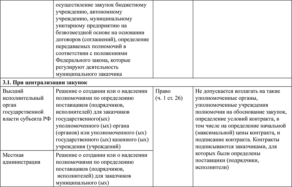 доп соглашение по фз 44 образец