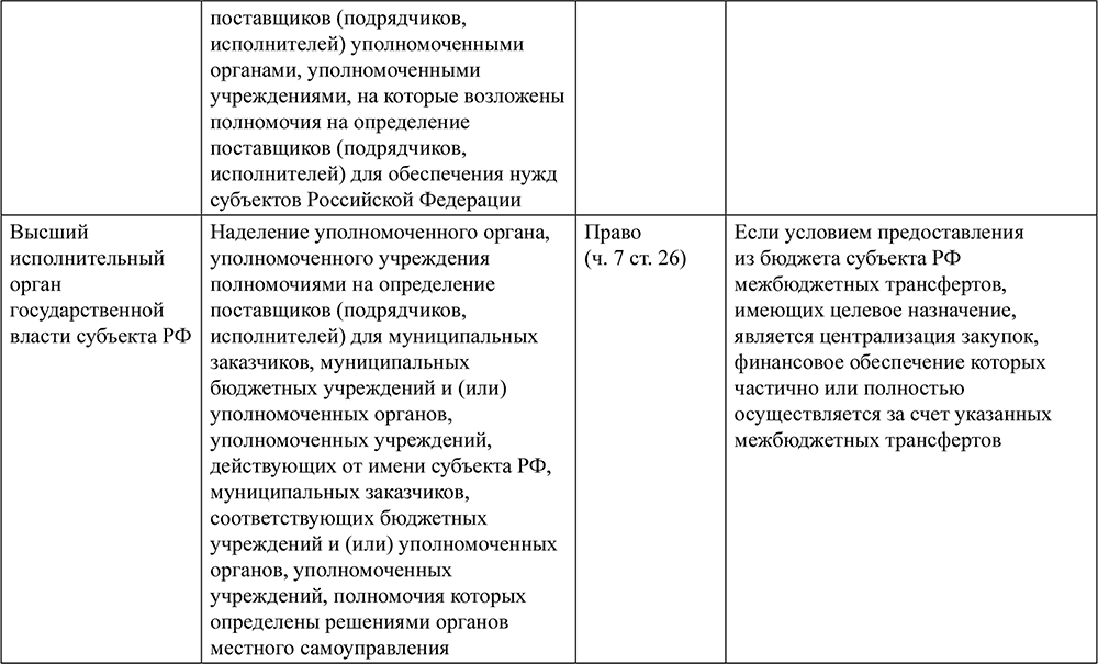 кредитный договор для юридических лиц образец сбербанк