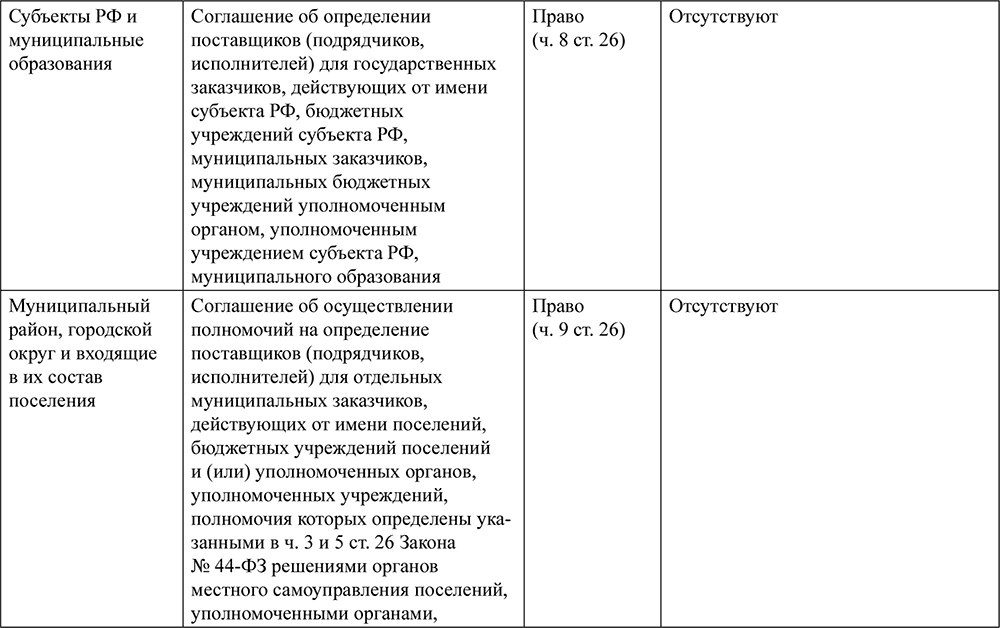Типовой Контракт По 44 Фз - trackerleading