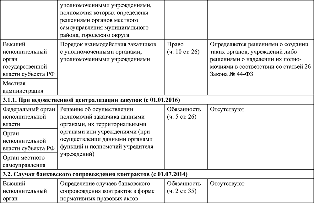 договор на техническое обслуживание и ремонт автомобилей