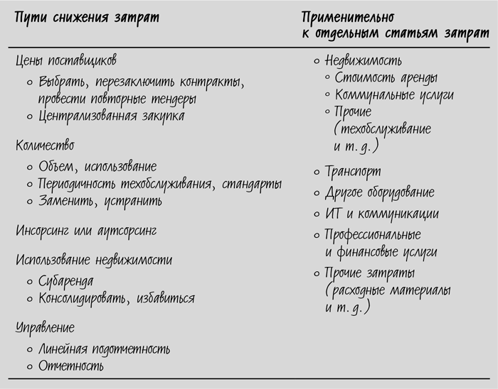 База распределения затрат драйвер затрат это