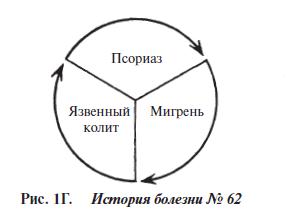 Ладонно-подошвенный псориаз (пустулезный) лечение и история болезни
