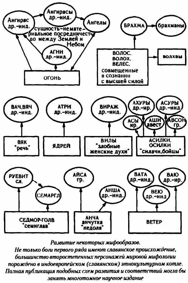 схема родословной олимпийских богов