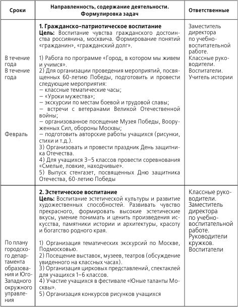 Дневник наблюдений за погодой 2 класс окружающий мир образец